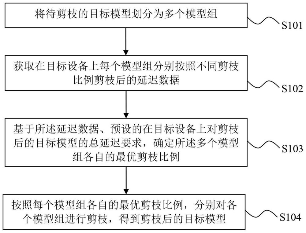 模型剪枝方法及装置与流程