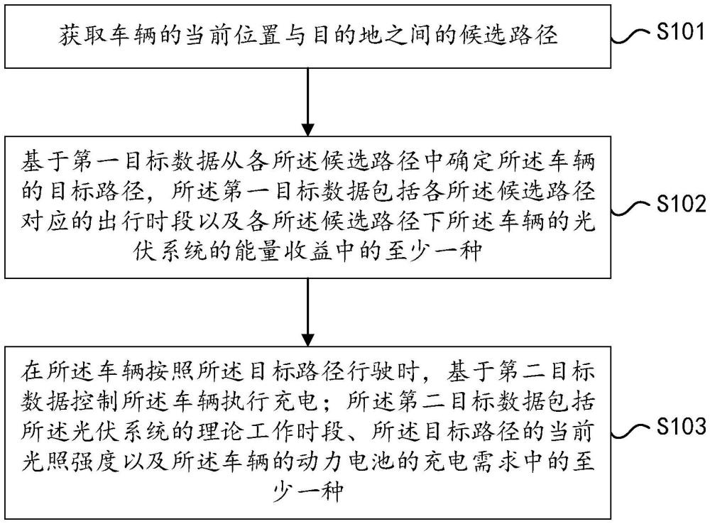 一种充电控制方法、装置、系统及车辆与流程