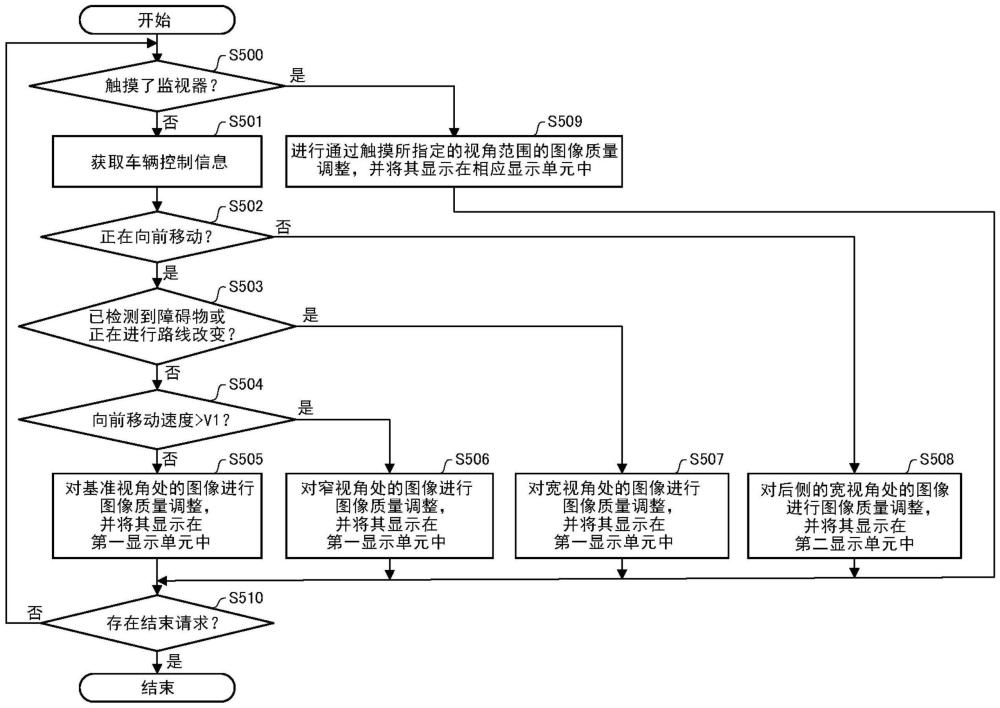 图像处理系统、可移动设备、图像处理方法和存储介质与流程