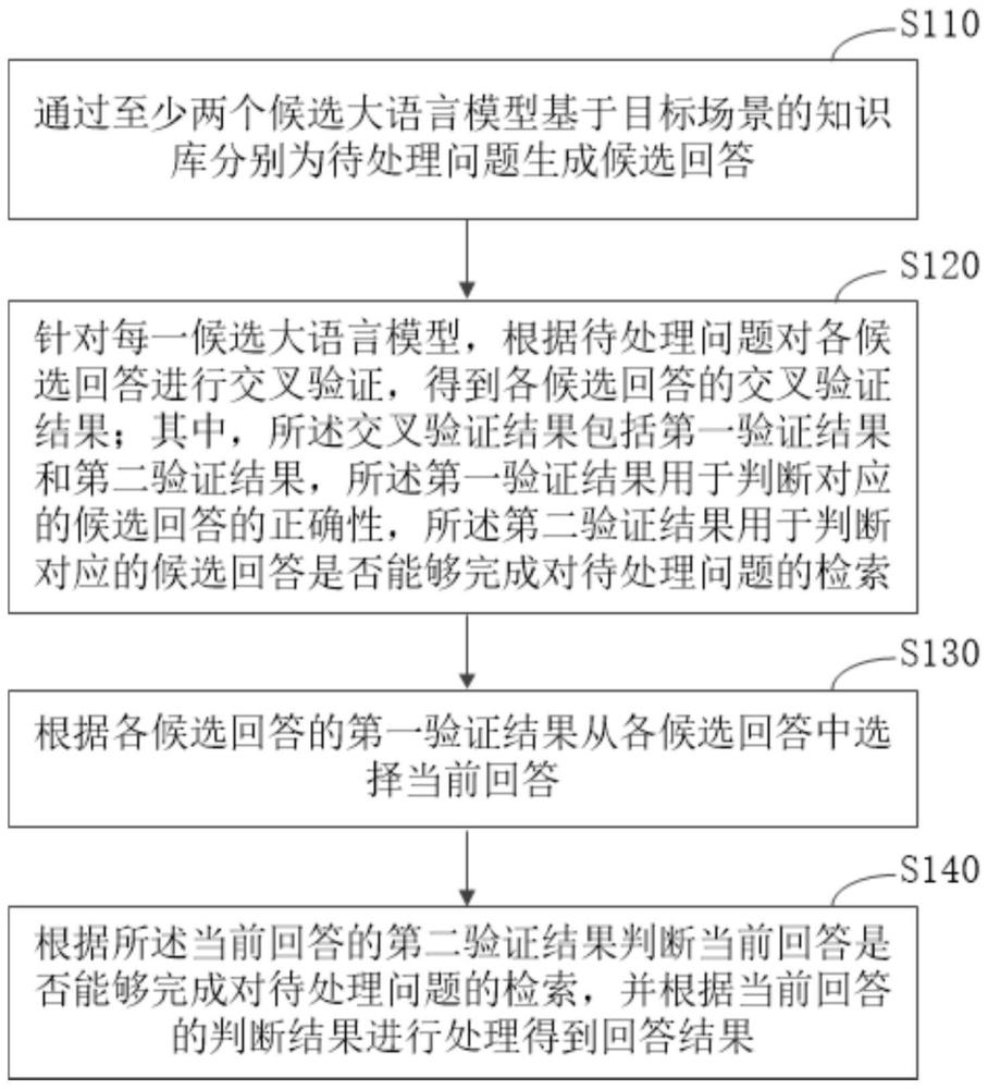 基于大语言模型的交叉检索方法、装置、设备及存储介质与流程