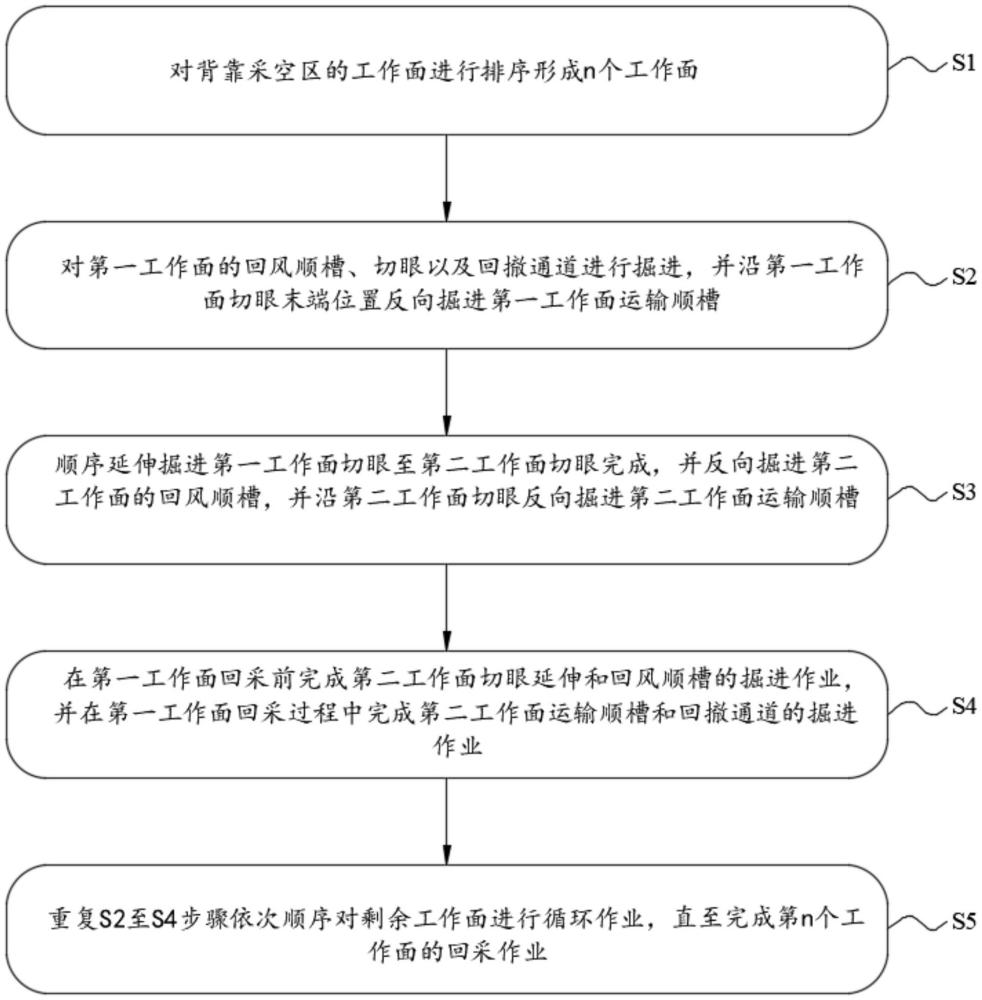 一种背靠采空区的顺序开采工作面回采巷道布置方法与流程