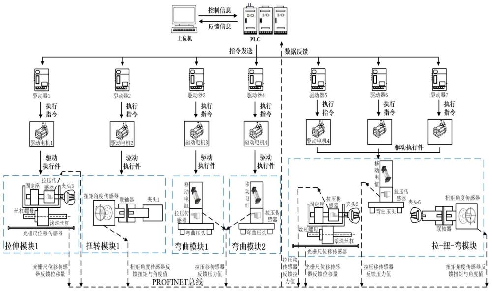 定子成型线圈涨型试验控制系统及方法