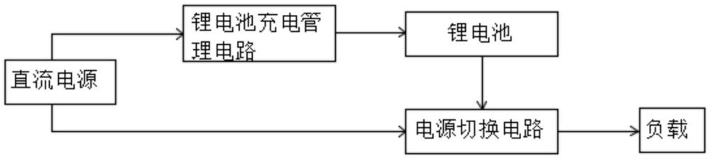 基于锂电池充电的双路智能供电系统的制作方法