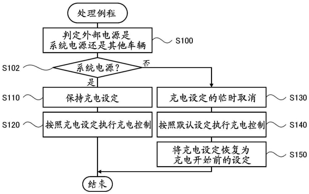 车辆的制作方法