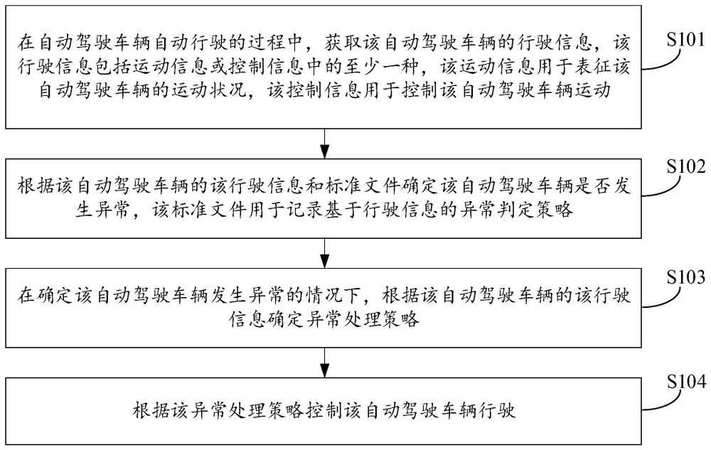 车辆测试方法及装置与流程