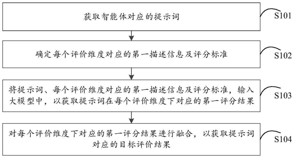 提示词评价方法、装置、电子设备及存储介质与流程