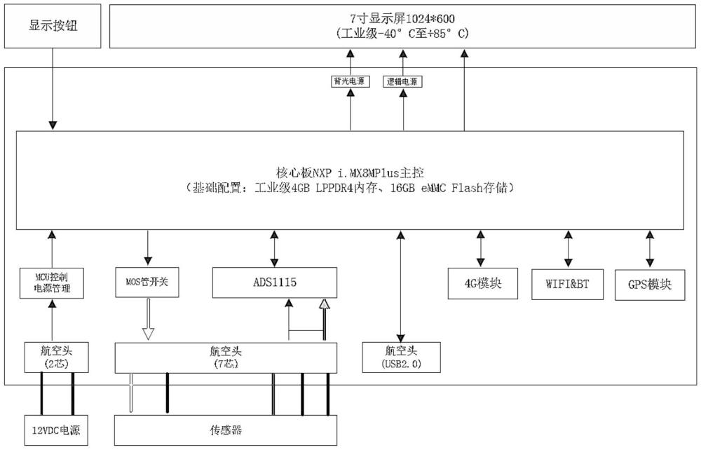 一种测量液体容量设备的制作方法