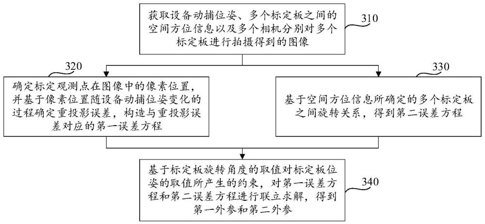 扩展现实设备上的相机的标定方法、装置、设备、介质与流程