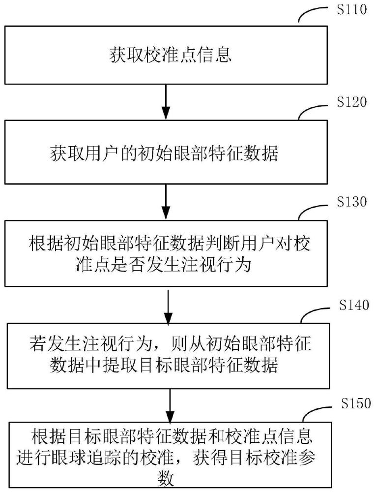 眼球追踪的校准方法、装置、设备及存储介质与流程