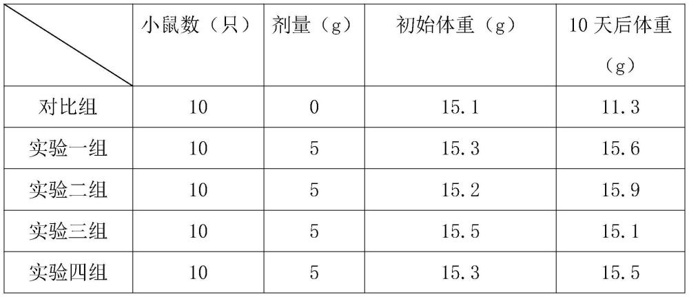 一种肿瘤全营养配方食品及其制备工艺的制作方法