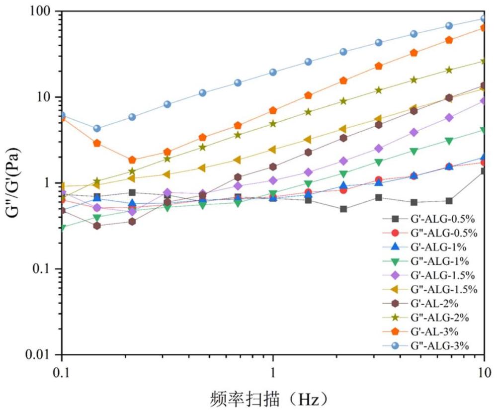 一种耐酸型维生素A微粒递送载体制备方法