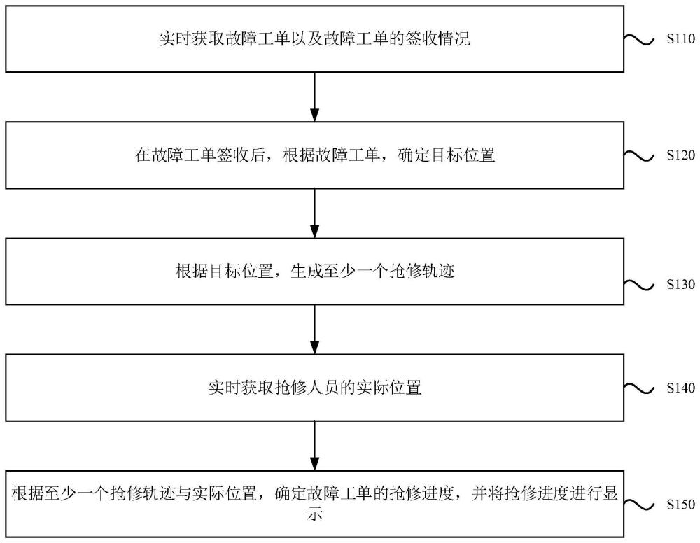 电网抢修进度全程可视化监控方法及系统与流程