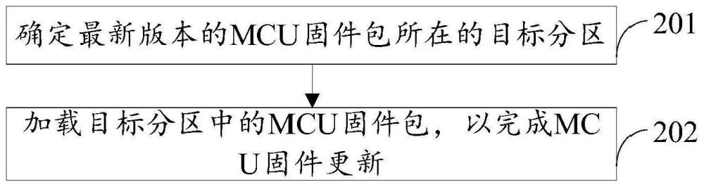 MCU固件更新方法、电子设备及存储介质与流程