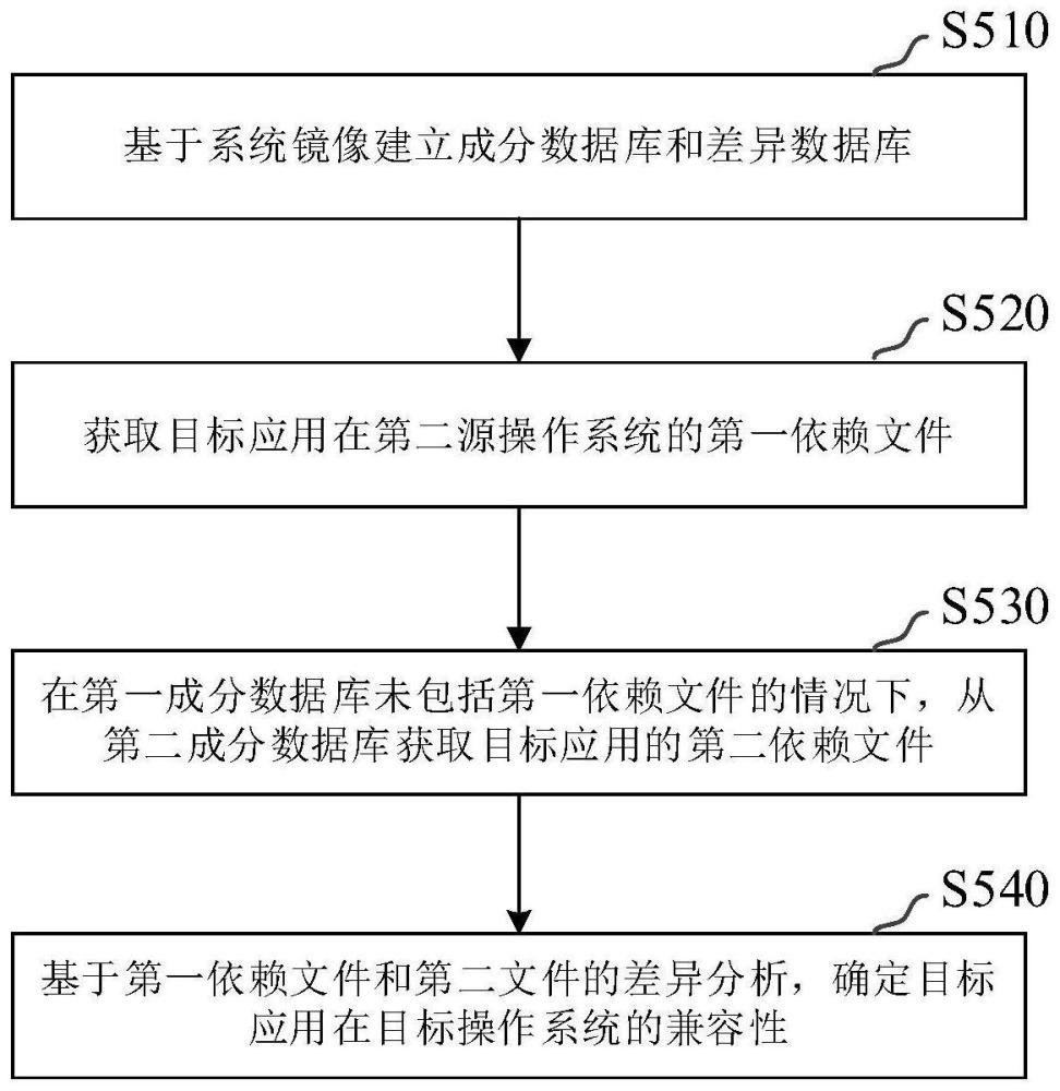 一种应用兼容性评估方法及计算设备与流程