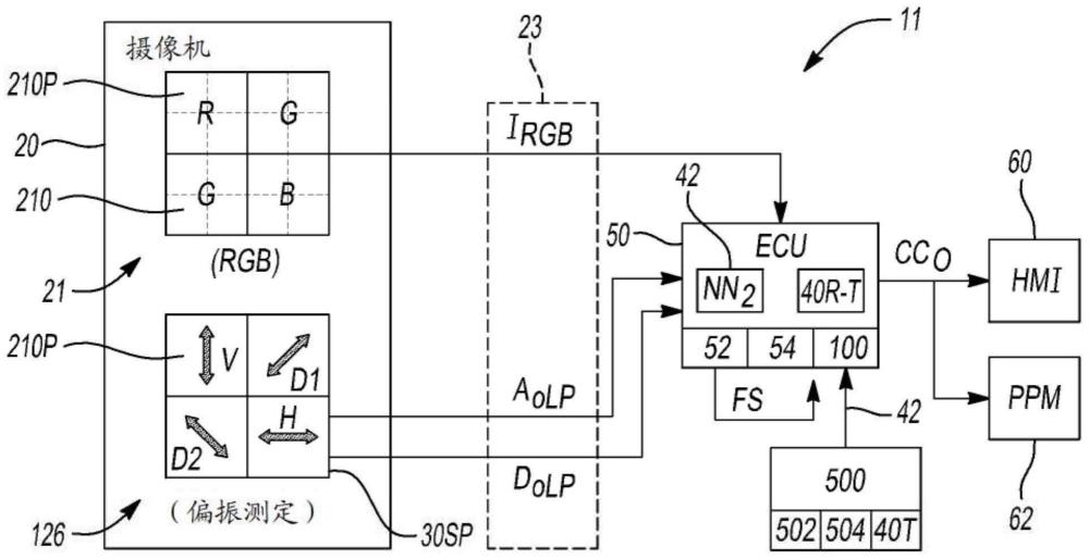 使用RGB-偏振测定图像的自由空间检测的制作方法