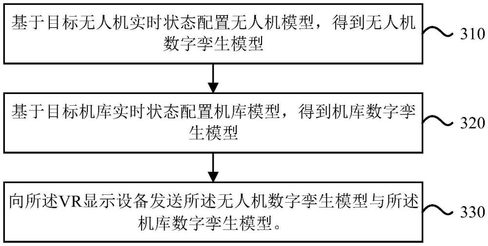 基于虚拟现实的无人机及机库显示方法、系统及程序产品与流程