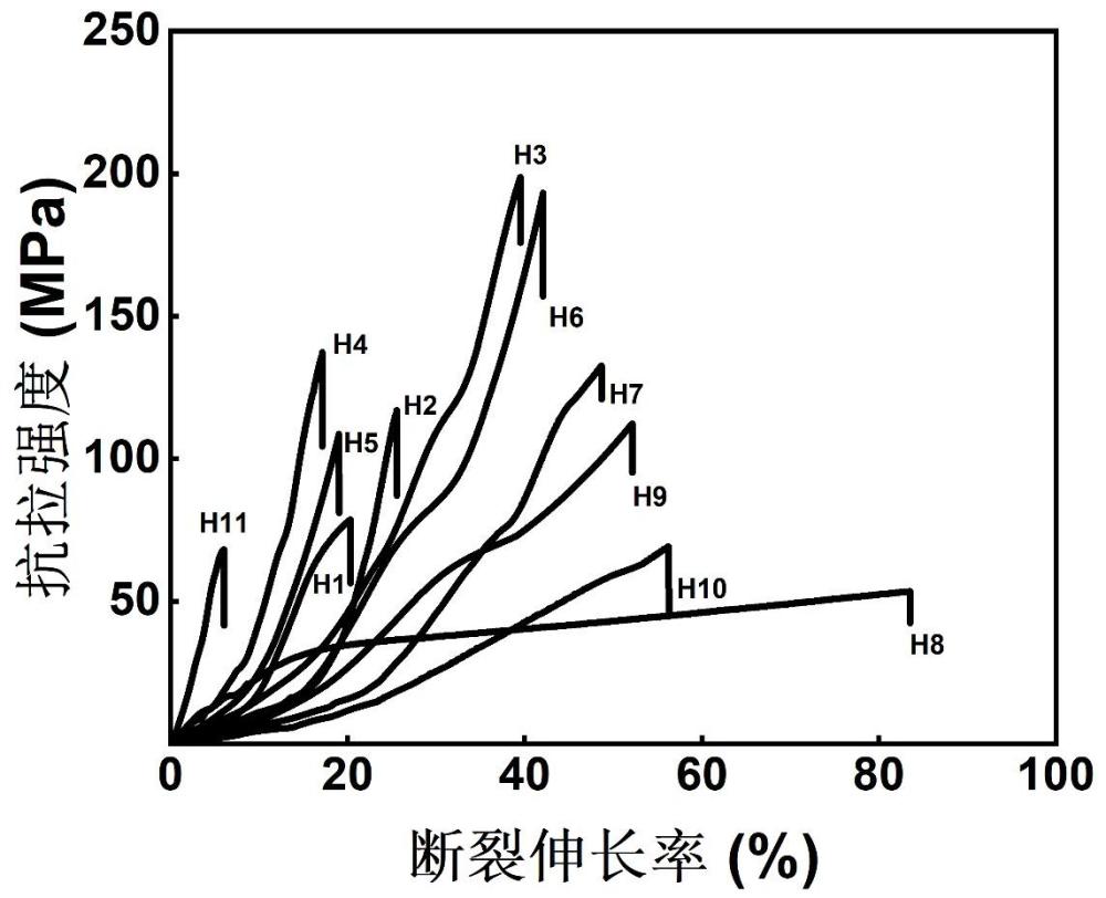 一种深共晶溶剂增塑的高强度羧甲基纤维素基复合薄膜的制备方法