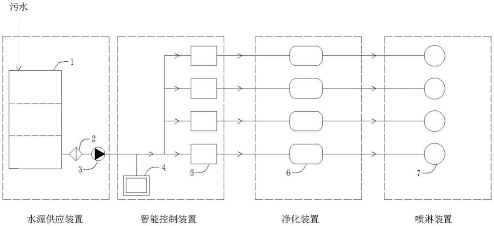 一种料仓及场区除尘系统的制作方法