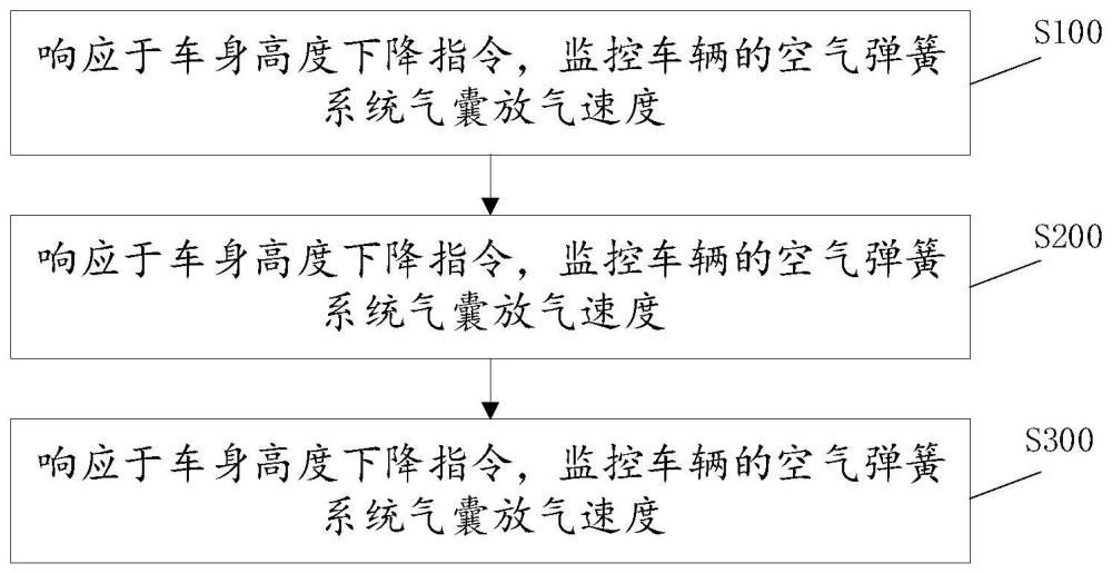 基于空气弹簧的车辆托底检测方法、装置、设备及介质与流程