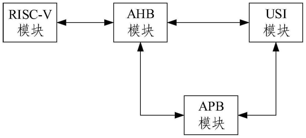 通用串行接口系统的制作方法