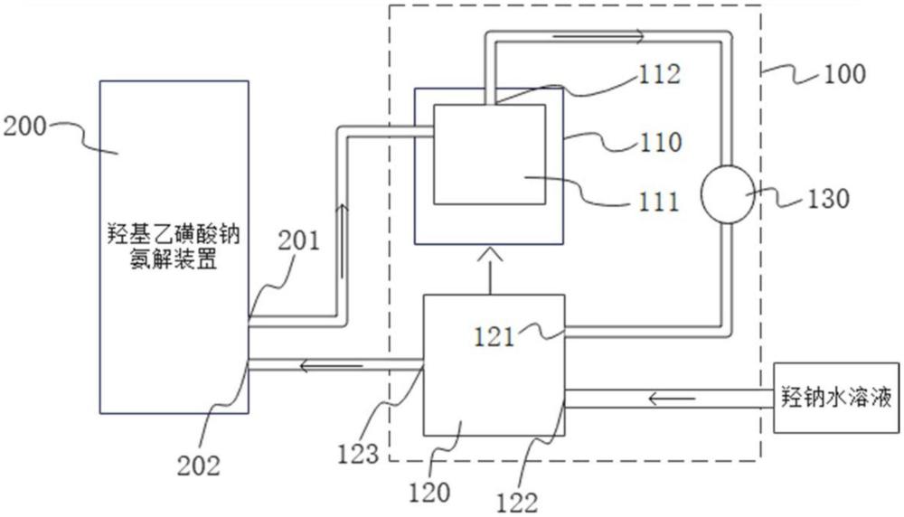 一种氨回收装置及羟基乙磺酸钠氨解装置的制作方法