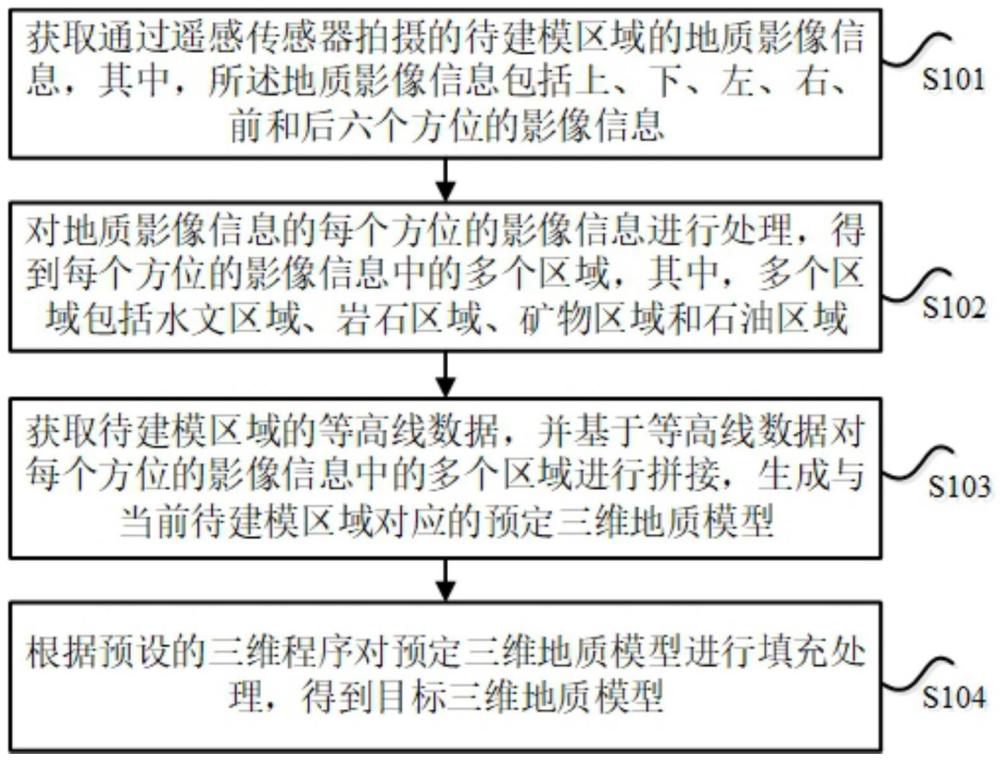 一种基于地质影像的地质建模方法与流程