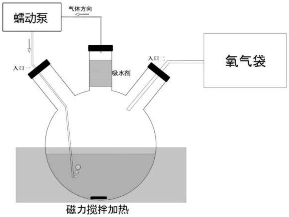 高效液相催化氧化对氟甲苯制备对氟苯甲醛的方法与流程