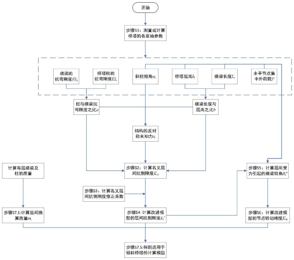 一种适用于倾斜桥塔的计算模型构建方法