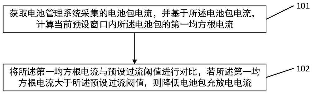 一种电池电流的过流保护方法及装置与流程