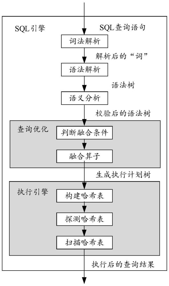 算子融合方法及相关装置与流程