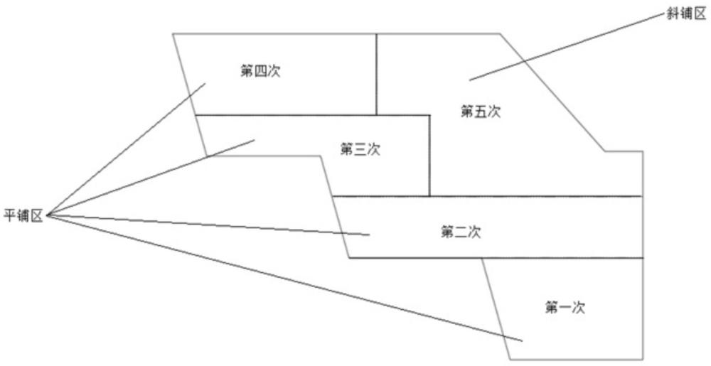 一种桥梁拱座混凝土的浇筑方法与流程