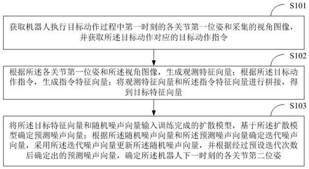 一种机器人动作轨迹规划方法、装置及机器人与流程