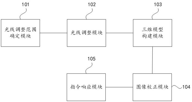 一种基于AI语音交互的智能台灯学习辅助系统及方法与流程