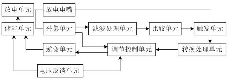 一种发动机点火装置断路保护电路的制作方法