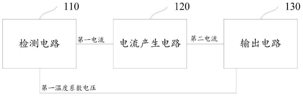 温度检测电路、温度传感器、芯片及电子设备的制作方法