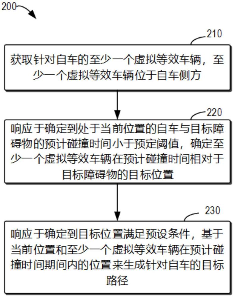 路径规划方法、装置、电子设备和介质与流程