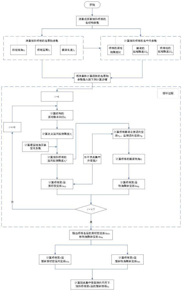 集中荷载侧向作用下倾斜桥塔侧向变形计算方法