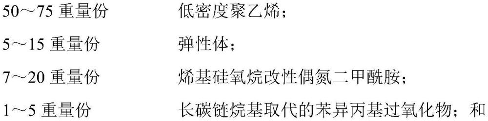 化学交联聚乙烯泡棉材料及其制备方法和应用与流程