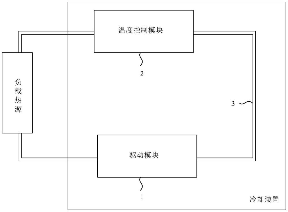 冷却装置、放射治疗设备及其冷却装置和放射治疗系统的制作方法