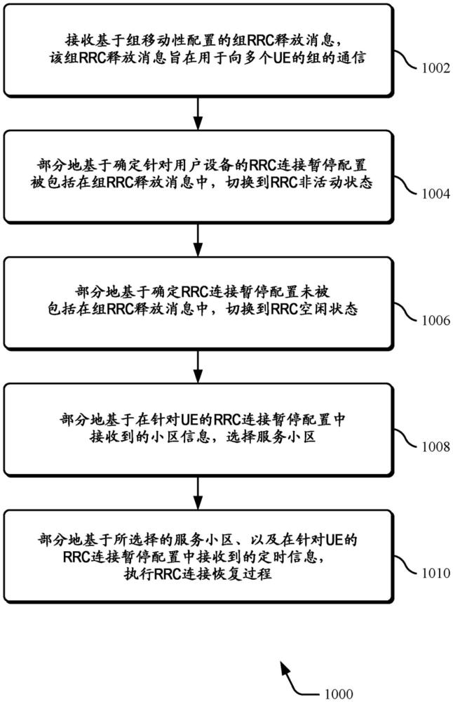 用于基于组的连接释放的方法和装置与流程