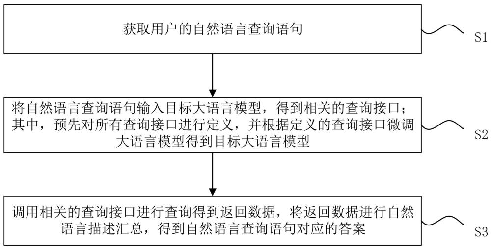 基于大语言模型的数据联动方法、系统及装置与流程