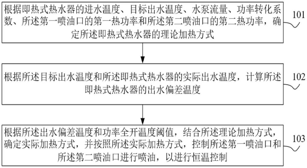 即热式热水器的恒温控制方法及工程机械与流程