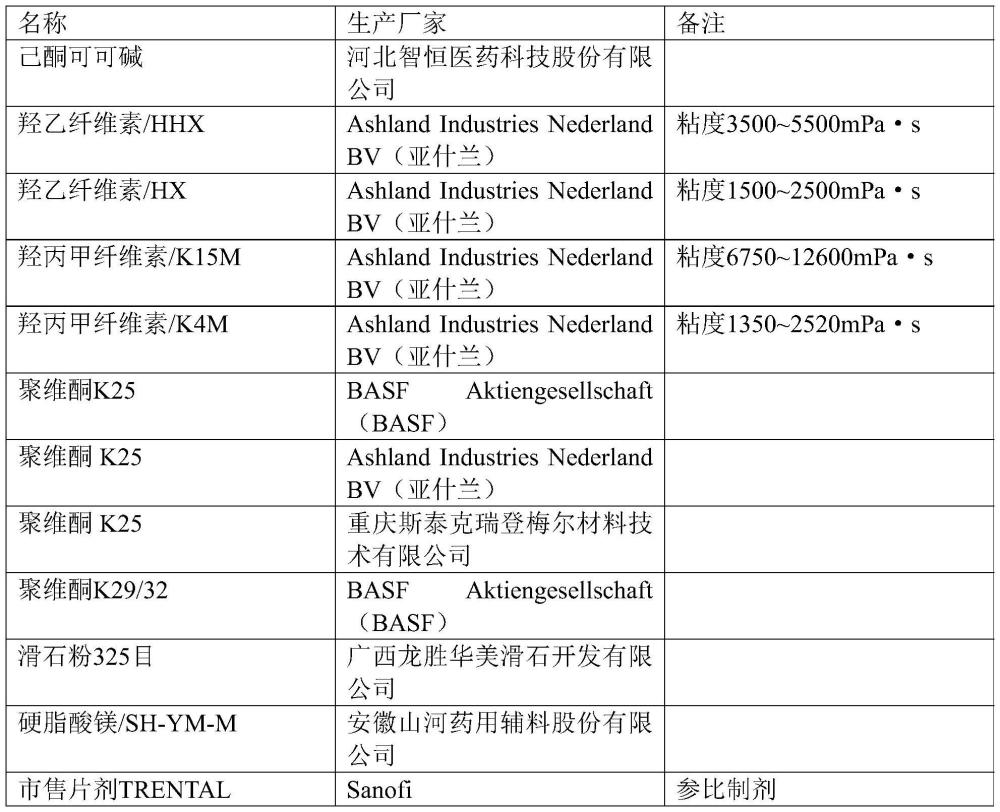 一种己酮可可碱缓释片及其制备方法与流程