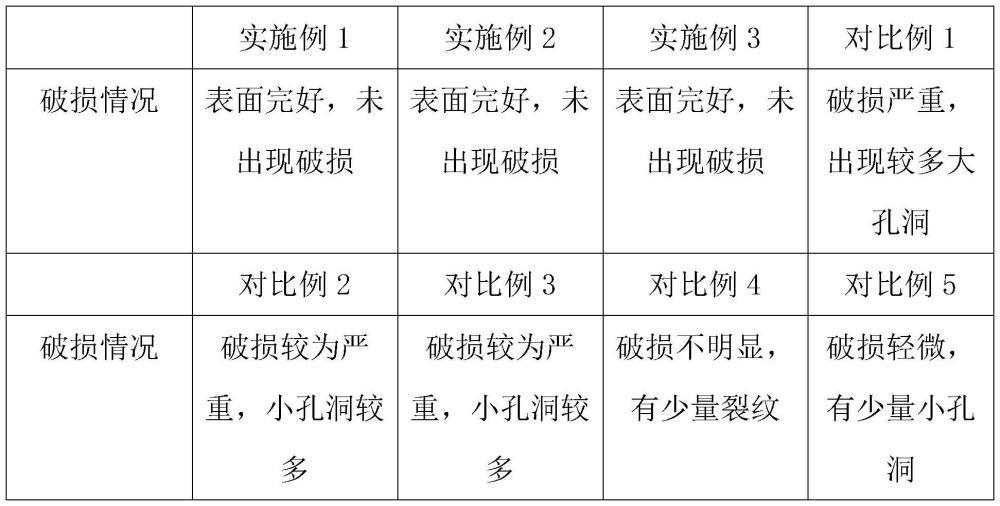 一种抗腐蚀强韧性石蜡封口膜及其制备方法与流程