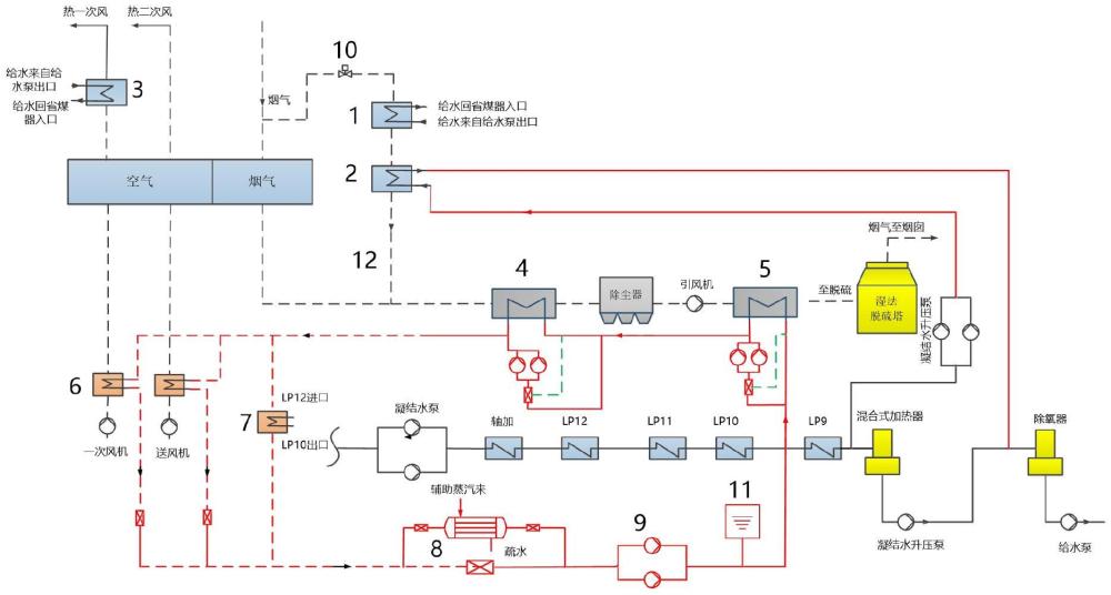 一種適應(yīng)深度調(diào)峰的電站鍋爐煙氣余熱深度梯級(jí)利用系統(tǒng)及其控制方法與流程