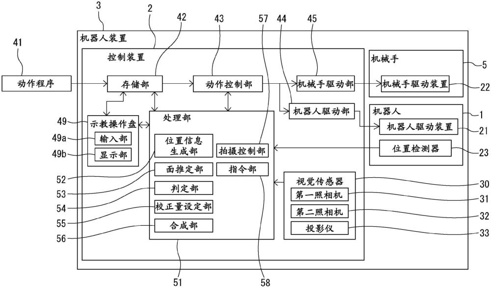 具备三维传感器的机器人装置以及机器人装置的控制方法与流程