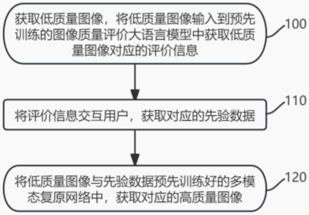 基于文本提示的图像复原方法、装置