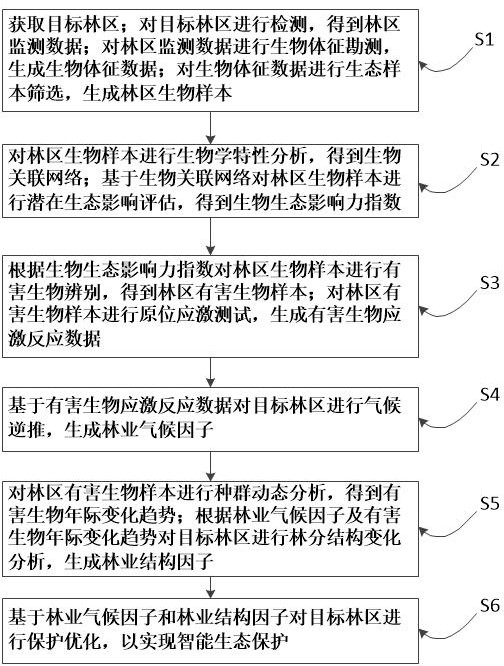 基于有害生物智能监测的林业因子综合监测系统与方法与流程