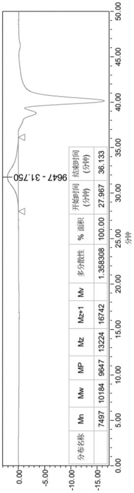 嵌段型分散剂、制备方法和炭黑浆料与流程