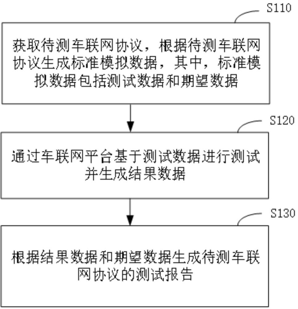 一种协议解析测试方法、装置、设备及存储介质与流程